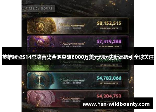 英雄联盟S14总决赛奖金池突破6000万美元创历史新高吸引全球关注