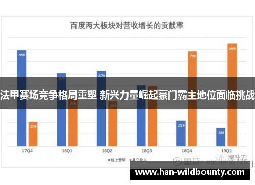 法甲赛场竞争格局重塑 新兴力量崛起豪门霸主地位面临挑战 法甲赛场竞争格局重塑 新兴力量崛起豪门霸主地位面临挑战