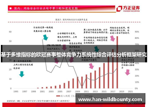 基于多维指标的欧冠赛事整体竞争力系统性综合评估分析框架研究 基于多维指标的欧冠赛事整体竞争力系统性综合评估分析框架研究