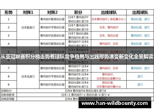 从亚冠联赛积分榜走势看球队竞争格局与出线形势演变新变化全景解读