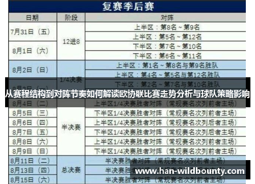 从赛程结构到对阵节奏如何解读欧协联比赛走势分析与球队策略影响