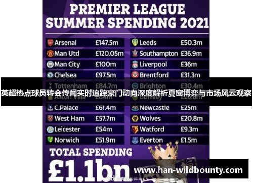 英超热点球员转会传闻实时追踪豪门动向深度解析夏窗博弈与市场风云观察 英超热点球员转会传闻实时追踪豪门动向深度解析夏窗博弈与市场风云观察