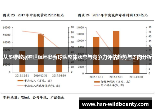 从多维数据看世俱杯参赛球队整体状态与竞争力评估趋势与走向分析 从多维数据看世俱杯参赛球队整体状态与竞争力评估趋势与走向分析