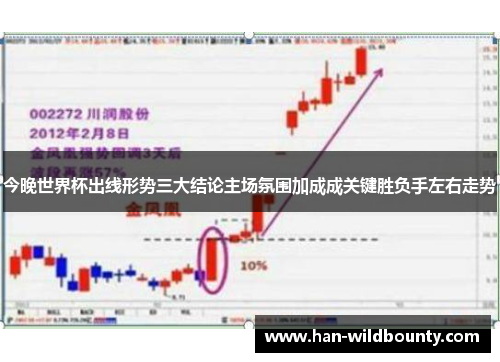 今晚世界杯出线形势三大结论主场氛围加成成关键胜负手左右走势