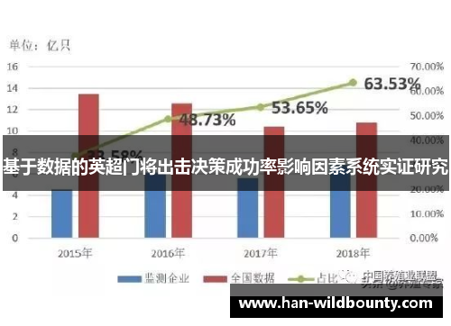 基于数据的英超门将出击决策成功率影响因素系统实证研究